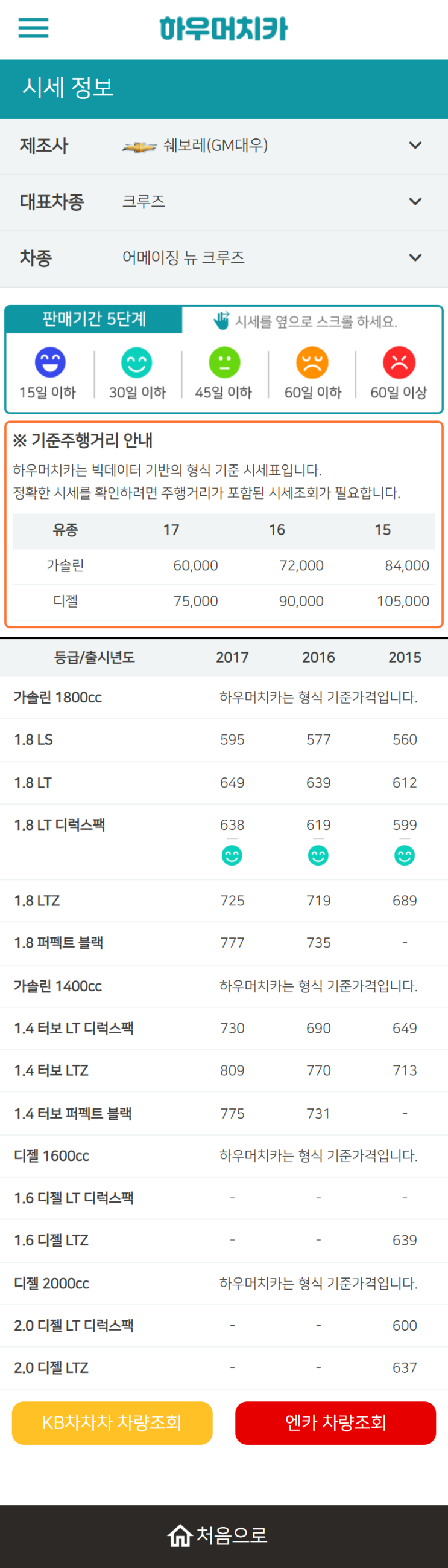 하우머치카 2022년 11월 어메이징 뉴 크루즈 중고차시세.가격표 하우머치카 2022년 11월 어메이징 뉴 크루즈 중고차시세.가격표