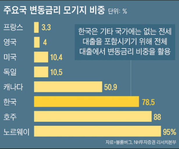 금리 오를만큼 올랐다, 채권 ETF에 몰려가고 있다 금리 오를만큼 올랐다, 채권 ETF에 몰려가고 있다