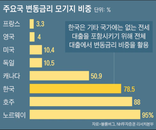 금리 오를만큼 올랐다, 채권 ETF에 몰려가고 있다