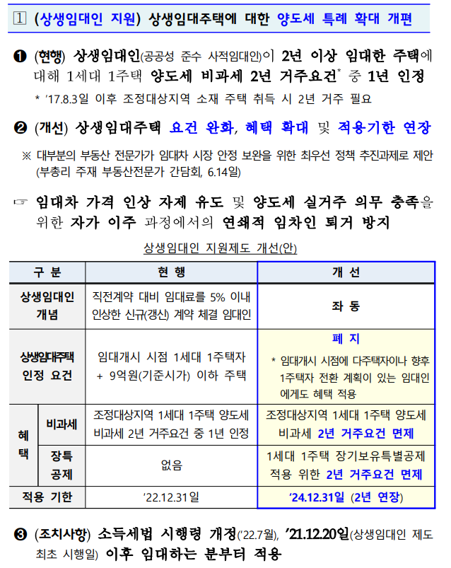  상생임대주택과 혼인합가로 인한 양도소득세 비과세 여부는?(상생임대인 제도 조건 1가구1주택 양도소득세 면제 조건 양도세 비과세 조건)