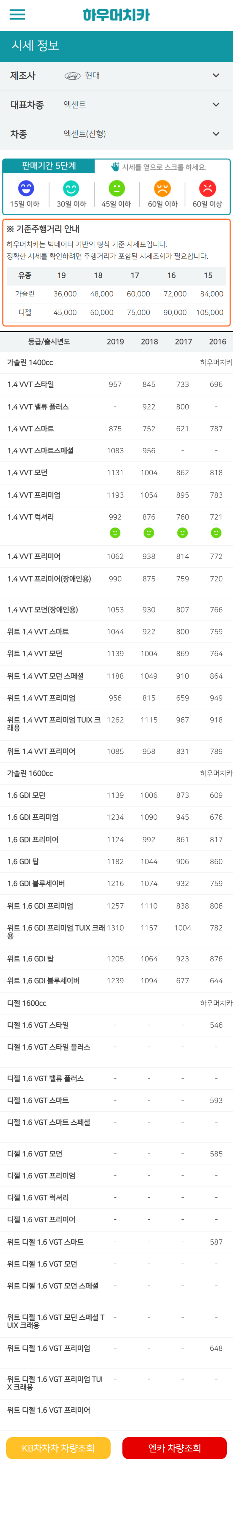 하우머치카 2022년 11월 엑센트(신형) 중고차시세.가격표 하우머치카 2022년 11월 엑센트(신형) 중고차시세.가격표