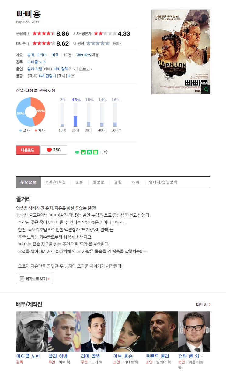  (영화) 빠삐용