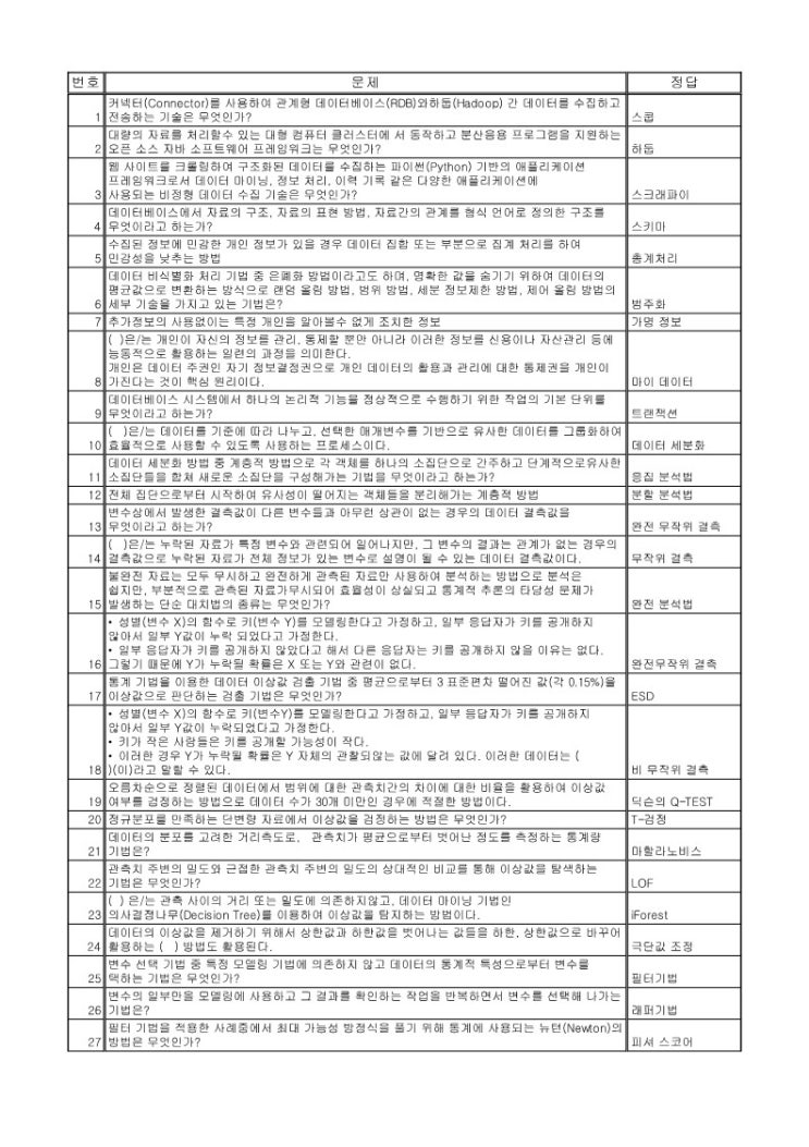  [빅분기 실기] 주관식 오답노트 99문제(feat.수제비)_빅데이터 분석기사 실기 (주관식 단답형)