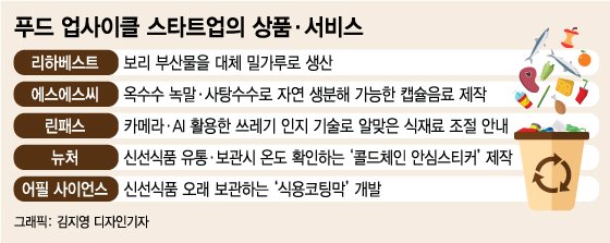 식량위기 해결사로 나선 스타트업···첨단기술로 '농업혁명' 이끈다 식량위기 해결사로 나선 스타트업···첨단기술로 '농업혁명' 이끈다