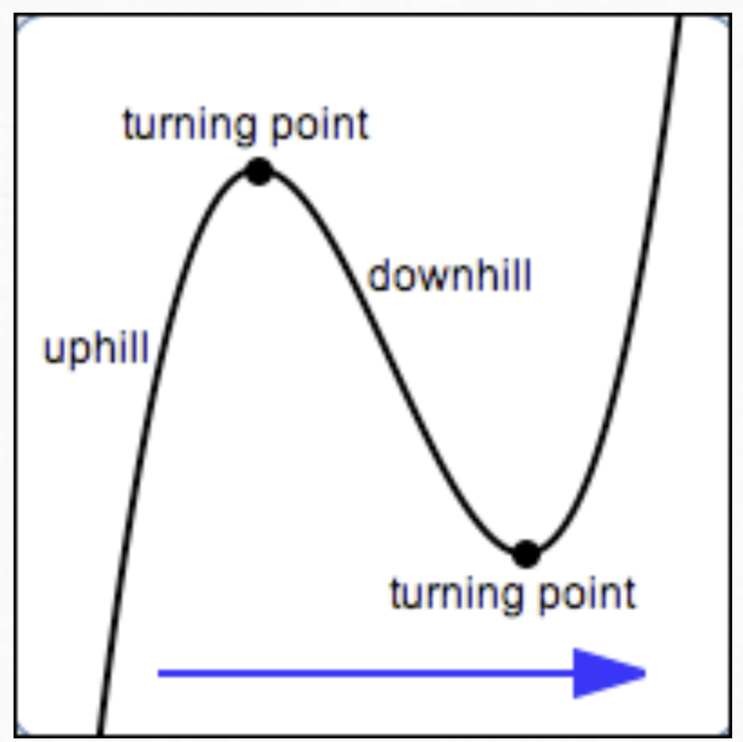  [영어] Turning point를 아시나요?