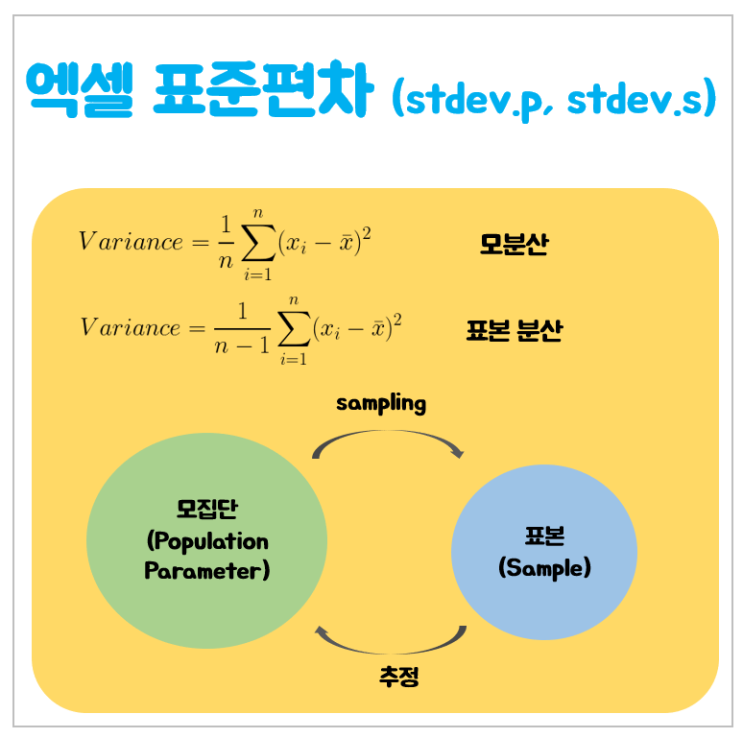  엑셀 표준편차 (모집단, 표본집단)