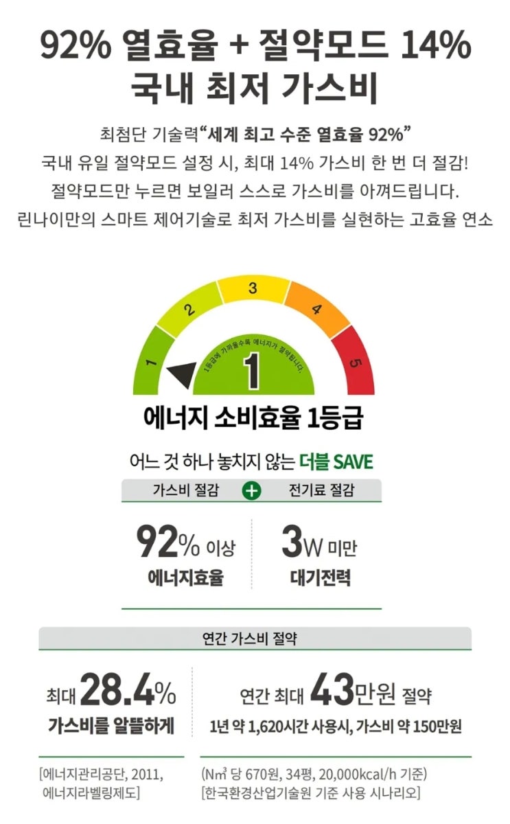  린나이보일러 난방 절감 사용 방법_보일러 난방비 아끼기_린나이 보일러 실내온도조절기 설정️️