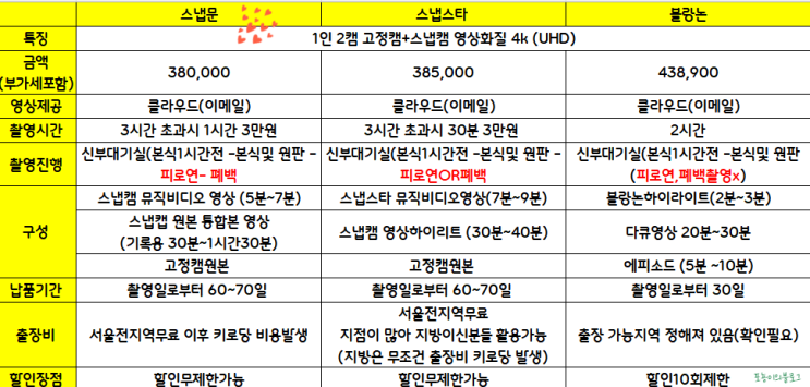  WED::5 가성비DVD스냅문 할인하는법 쿠폰드려요 짝꿍할인환영 - 스냅스타제휴업체