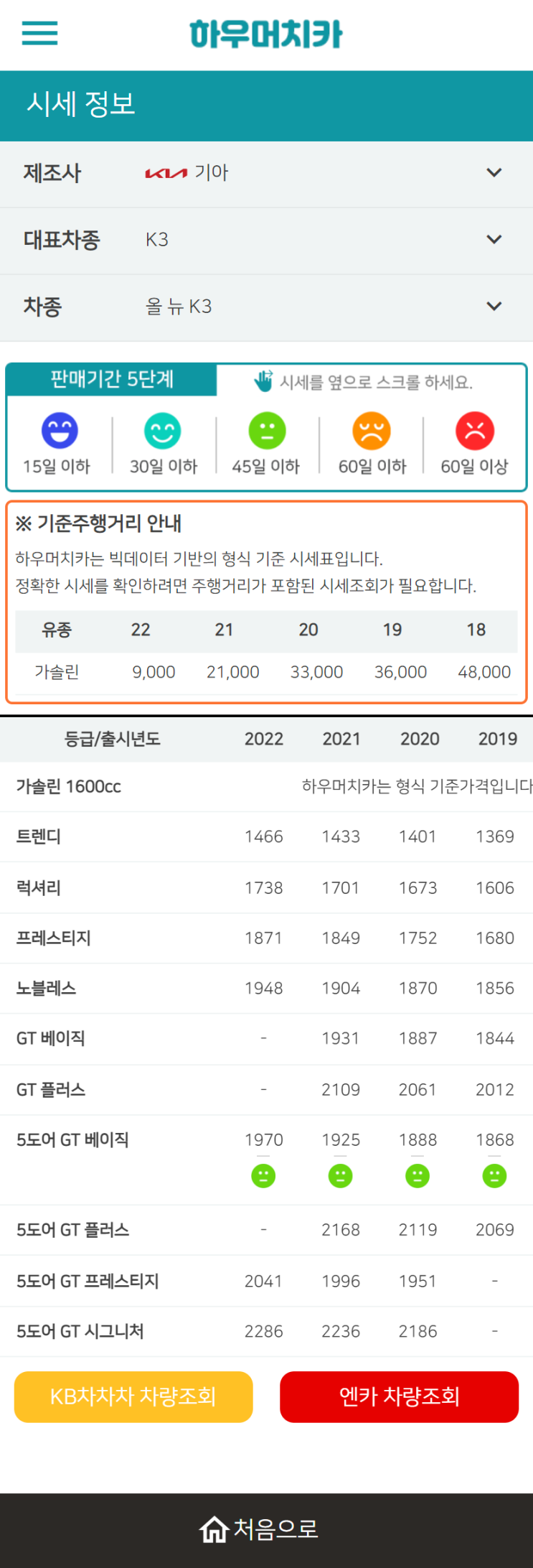 하우머치카 2022년 11월 올 뉴 K3 중고차시세.가격표