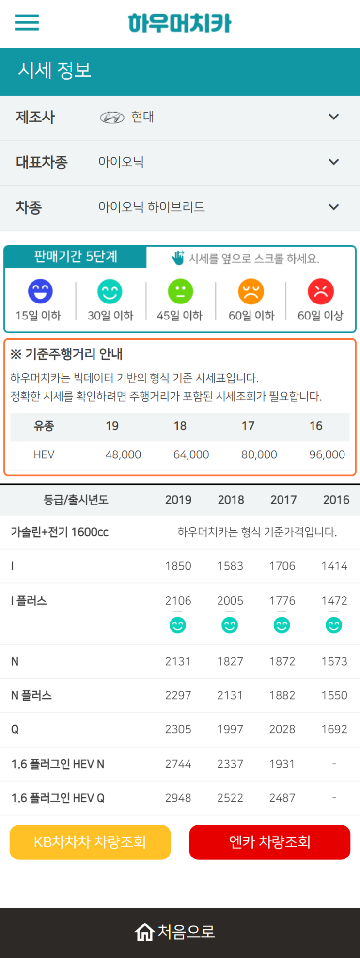 하우머치카 2022년 11월 아이오닉 하이브리드 중고차시세.가격표 하우머치카 2022년 11월 아이오닉 하이브리드 중고차시세.가격표