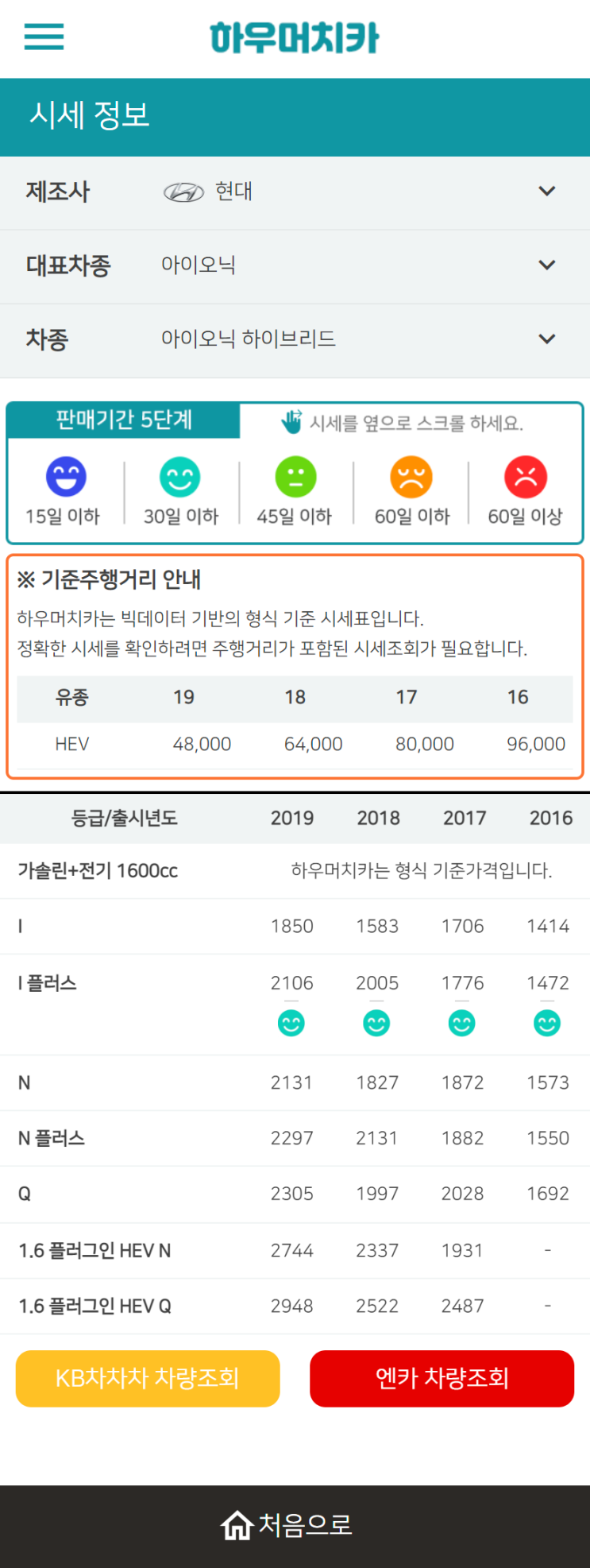 하우머치카 2022년 11월 아이오닉 하이브리드 중고차시세.가격표