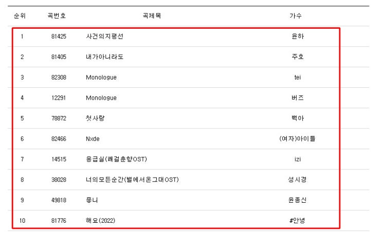 TJ 노래방 인기차트 22년 11월 TJ 노래방 인기차트 22년 11월