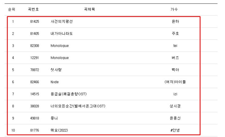 TJ 노래방 인기차트 22년 11월