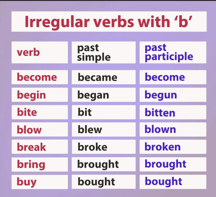 [영어] b로 시작하는 불규칙 동사