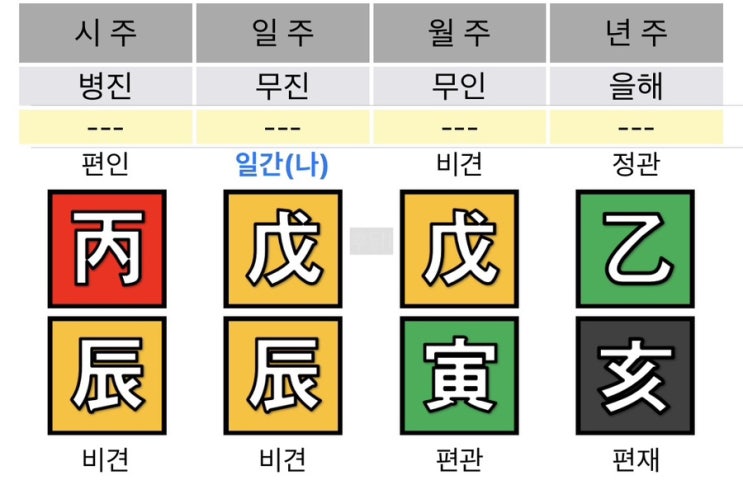 완벽주의가 나야나 :: 무진일주 여자 대면 사주풀이 요청