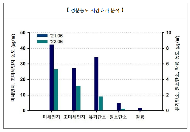 전북권 영농 불법소각 근절로 초미세먼지 저감 효과 크다_환경부 전북권 영농 불법소각 근절로 초미세먼지 저감 효과 크다_환경부