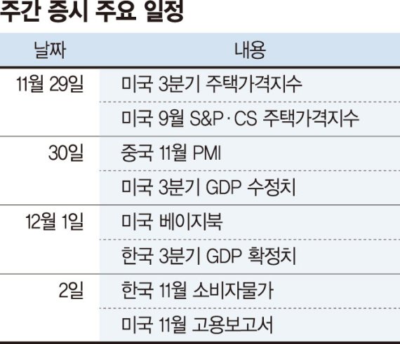 <이번 주> 고용지표와 파월 의장 연설 주목