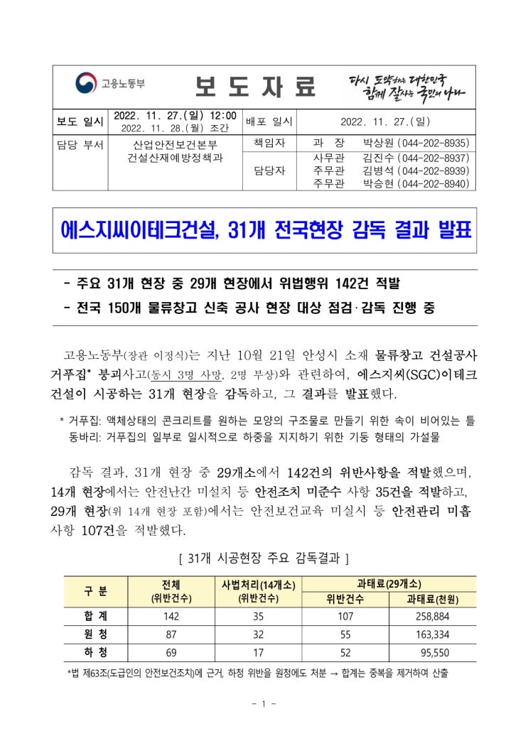 에스지씨이테크건설, 31개 전국현장 감독 결과 발표(고용노동부) 에스지씨이테크건설, 31개 전국현장 감독 결과 발표(고용노동부)