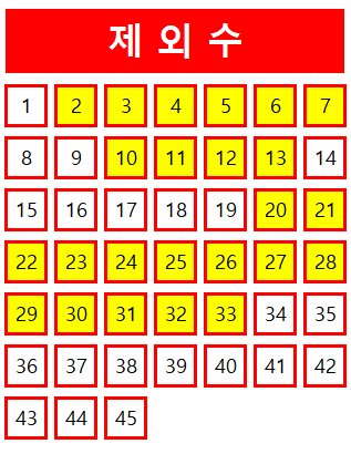  로또 1043회 당첨번호 조회 분석 기록과 1등 당첨지역 로또 1044회 제외수 필출 예상수 이웃수 기록용