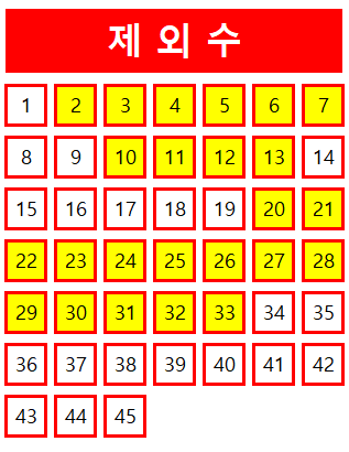 로또 1043회 당첨번호 조회 분석 기록과 1등 당첨지역 로또 1044회 제외수 필출 예상수 이웃수 기록용