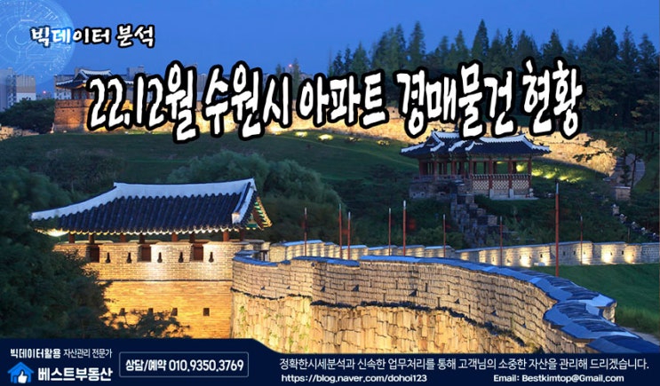 22.12월 수원시 아파트 경매물건 분석 !!!