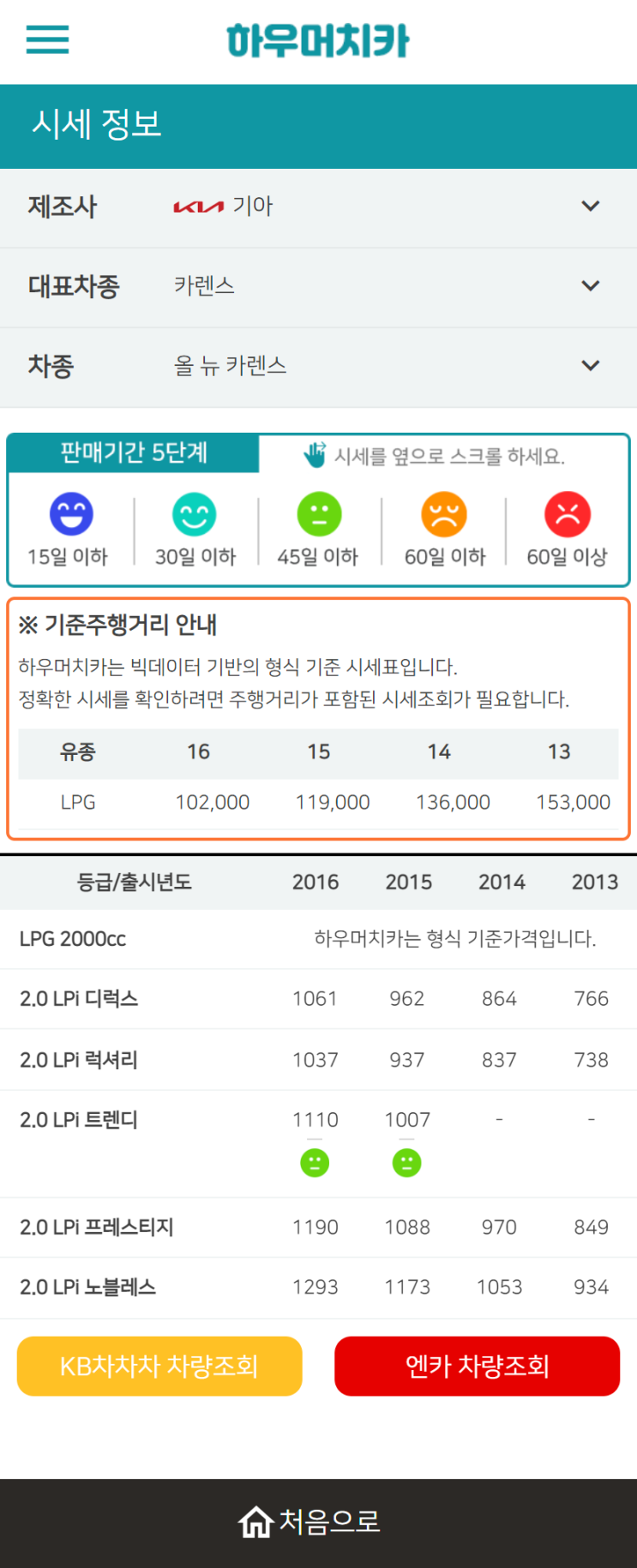 하우머치카 2022년 11월 올 뉴 카렌스 중고차시세.가격표