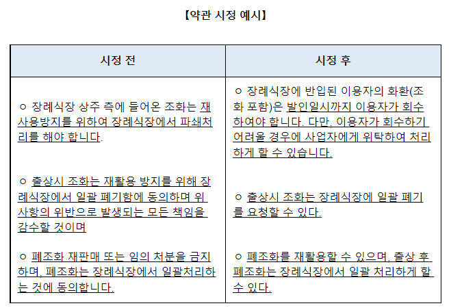 15개 장례식장 사업자의 불공정약관 시정_공정거래위원회 15개 장례식장 사업자의 불공정약관 시정_공정거래위원회