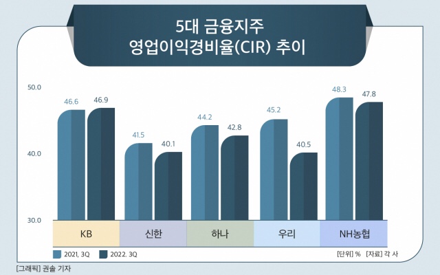  쌩 기초부터 시작하는 KB금융 이해 (7) - 중간점검