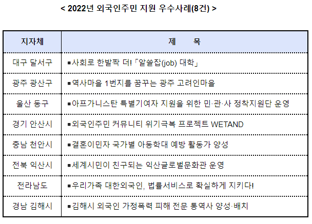 외국인주민 맞춤형 지원정책을 적극 시행한 지자체는? 외국인주민 맞춤형 지원정책을 적극 시행한 지자체는?