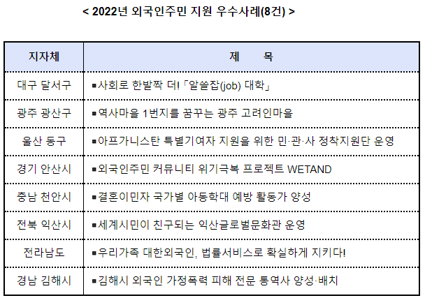 외국인주민 맞춤형 지원정책을 적극 시행한 지자체는?