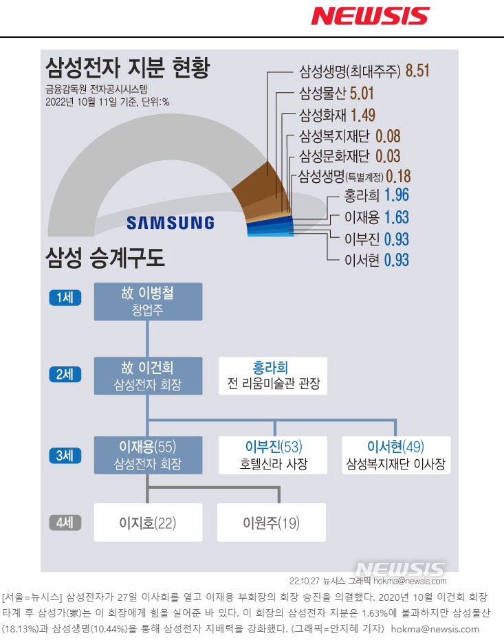  삼성전자 20조원이 넘는 주식 물량이 풀리나?
