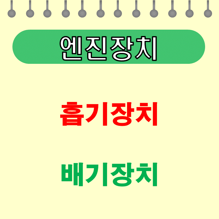  엔진 장치의 흡기 및 배기장치