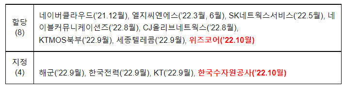 이음5G 원전 안전관리 분야 등 전국으로 확대 이음5G 원전 안전관리 분야 등 전국으로 확대