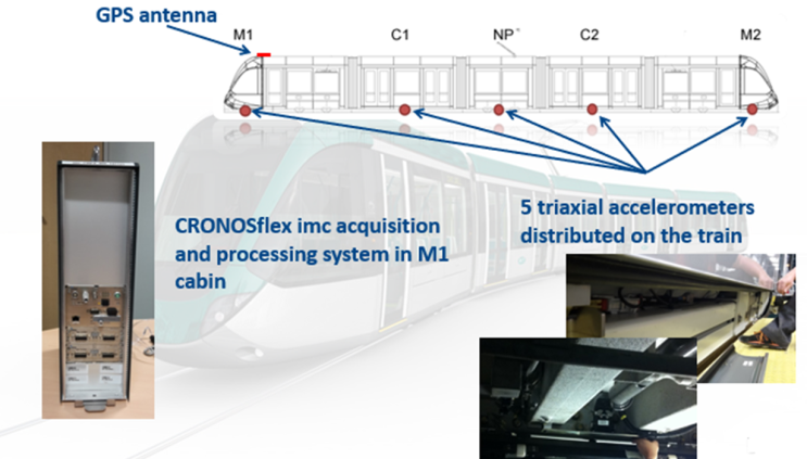  승차감 평가 (Passenger comfort, ISO 2631, UIC 513, EN12299, UIC 518)