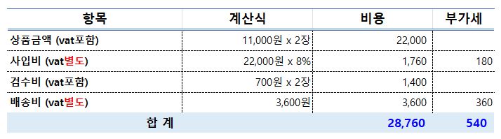 신상마켓 vs 링크샵스 '비용' 비교해보기 1 (링크샵스 일반회원 버전)