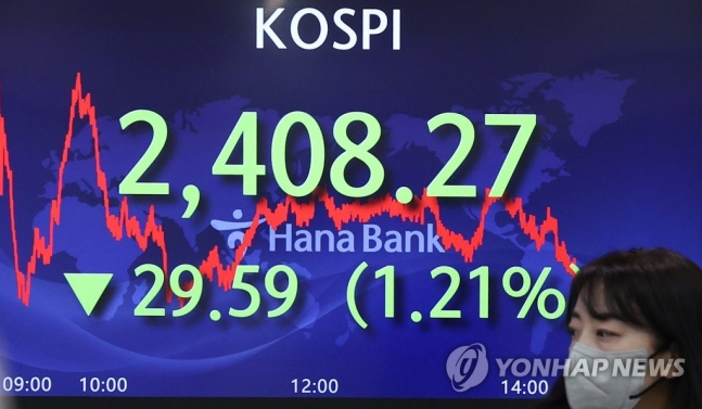 코스피, 외인·기관 동반 매도에 하락 마감…2,410선 붕괴