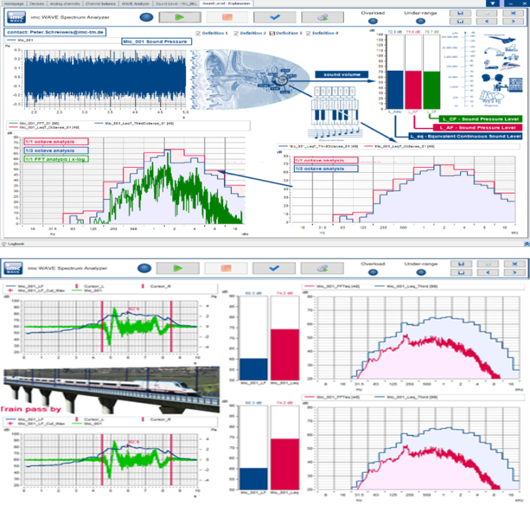  imc WAVE noise 소음 분석 - 음향 및 음압 측정, NVH, 사운드레벨, SPL, dB 분석