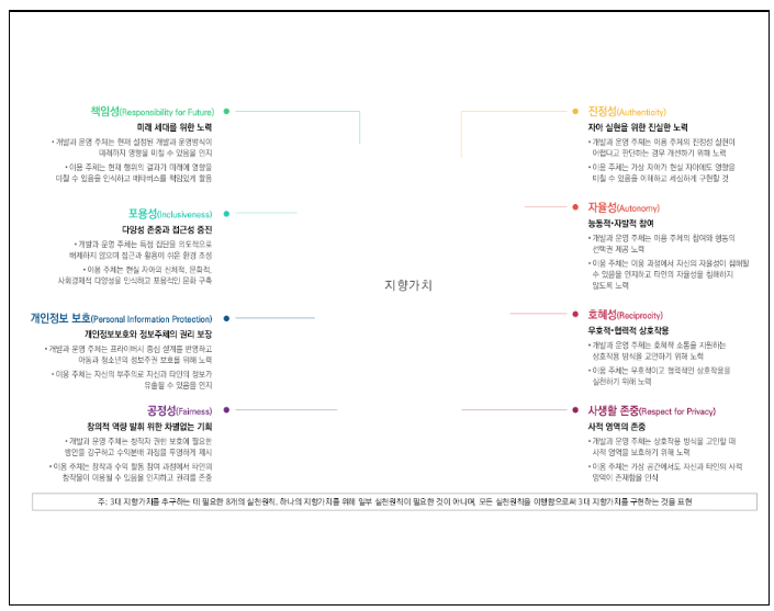 메타버스 윤리원칙(메타버스 윤리원칙, 3대 지향가치와 8대 실천원칙 제시) 발표_과학기술정보통신부 메타버스 윤리원칙(메타버스 윤리원칙, 3대 지향가치와 8대 실천원칙 제시) 발표_과학기술정보통신부