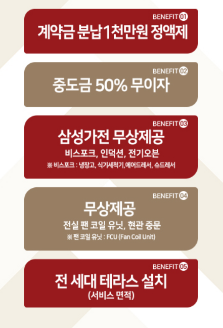  계약금 줄이고 중도금 무이자…계약조건 변경 단지 속출