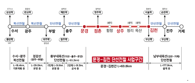 2022년 제6차 재정사업평가위원회 개최(문경~김천 철도 건설사업 등 예비타당성조사 통과) 2022년 제6차 재정사업평가위원회 개최(문경~김천 철도 건설사업 등 예비타당성조사 통과)