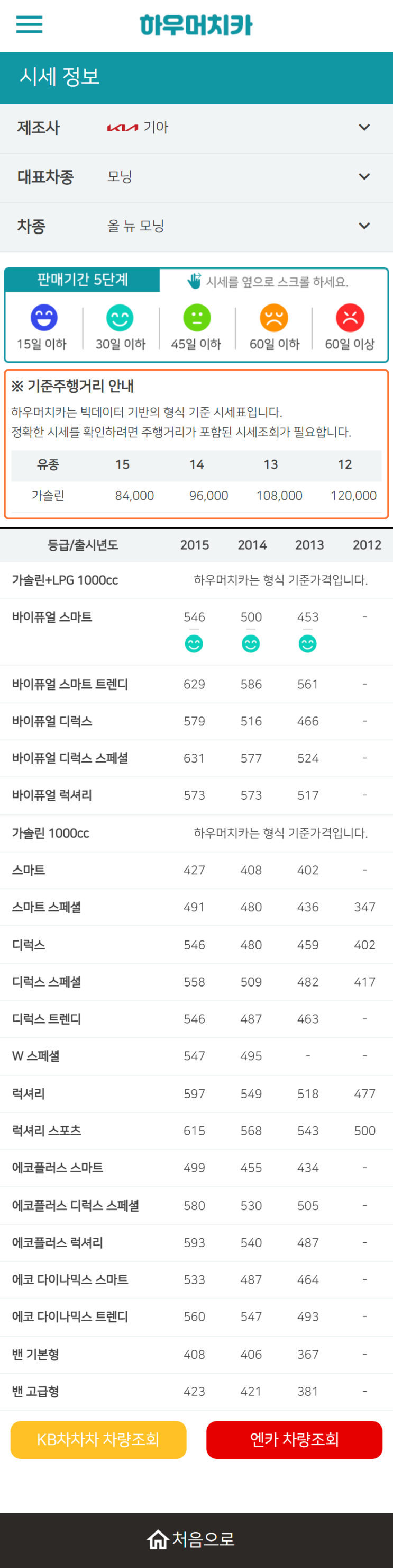 하우머치카 2022년 11월 올 뉴 모닝 중고차시세.가격표 하우머치카 2022년 11월 올 뉴 모닝 중고차시세.가격표