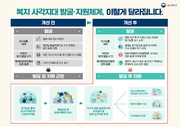 강화된 사각지대 발굴, '신촌 모녀 사망' 막을 수 있었나 강화된 사각지대 발굴, '신촌 모녀 사망' 막을 수 있었나