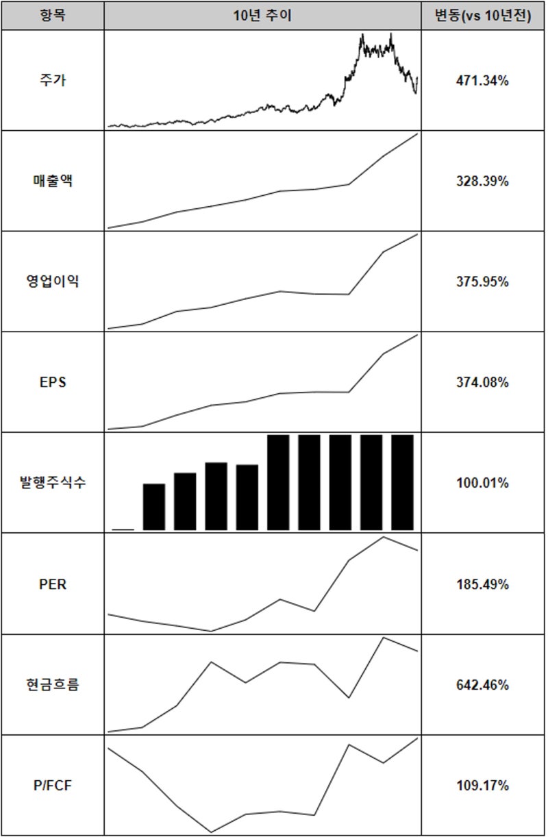 TSM] TSMC 배당정보 및 기업분석 (feat. 17년 연속배당, 주가, 시스템반도체, 파운드리) : 네이버 블로그