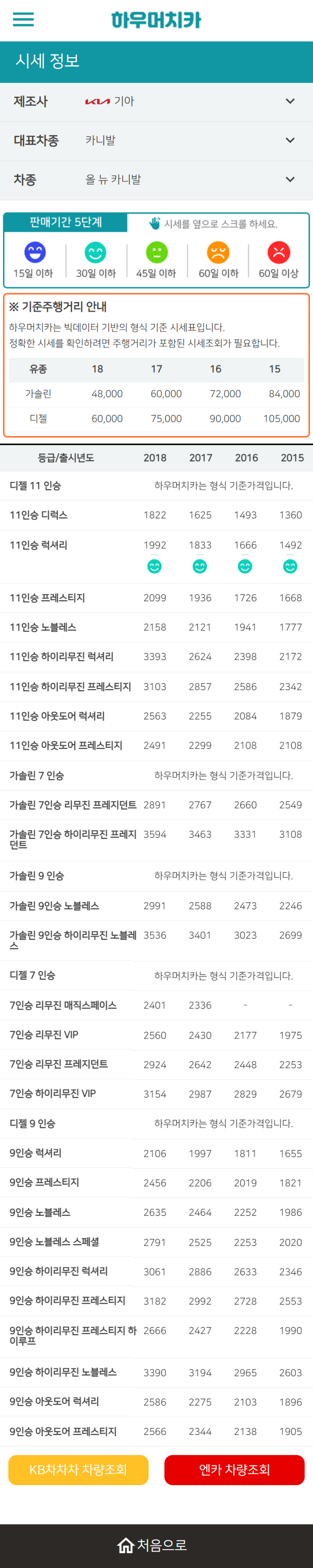하우머치카 2022년 11월 올 뉴 카니발 중고차시세.가격표 하우머치카 2022년 11월 올 뉴 카니발 중고차시세.가격표