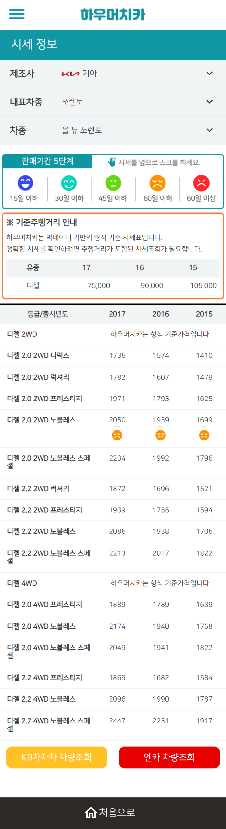 하우머치카 2022년 11월 올 뉴 쏘렌토 중고차시세.가격표 하우머치카 2022년 11월 올 뉴 쏘렌토 중고차시세.가격표
