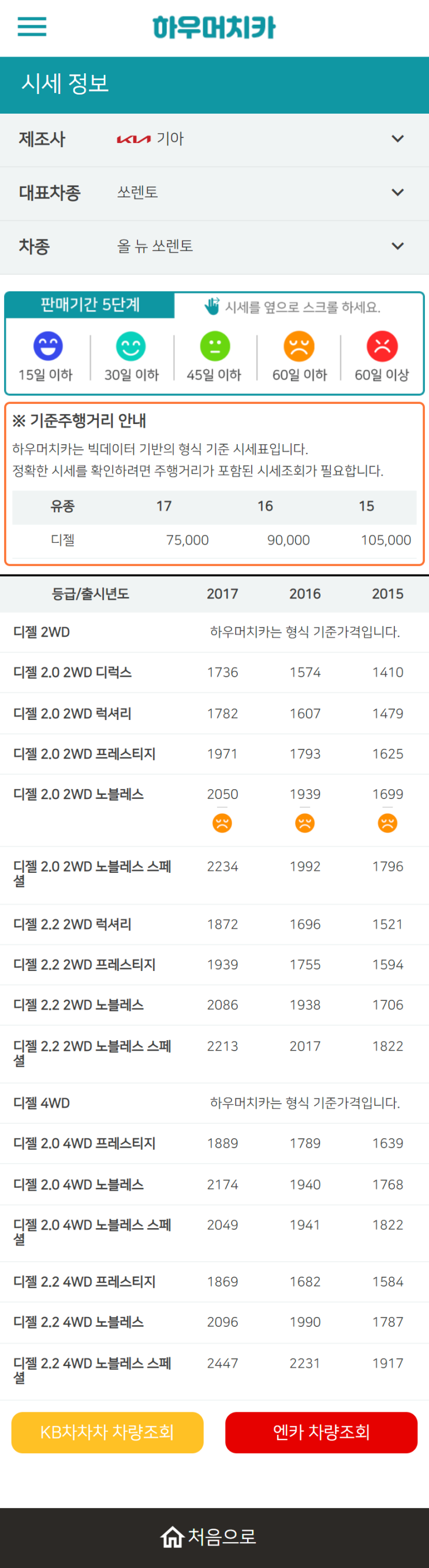 하우머치카 2022년 11월 올 뉴 쏘렌토 중고차시세.가격표