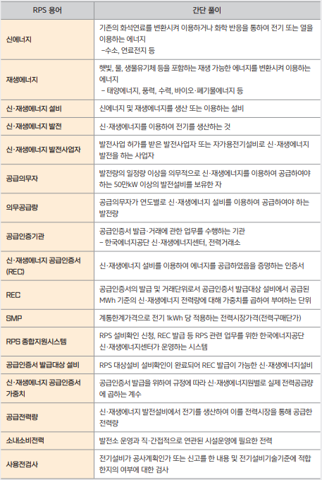  태양광 발전 수익 구조의 이해 (3) (사업진행 절차의 이해, 사업 순서 및 절차)