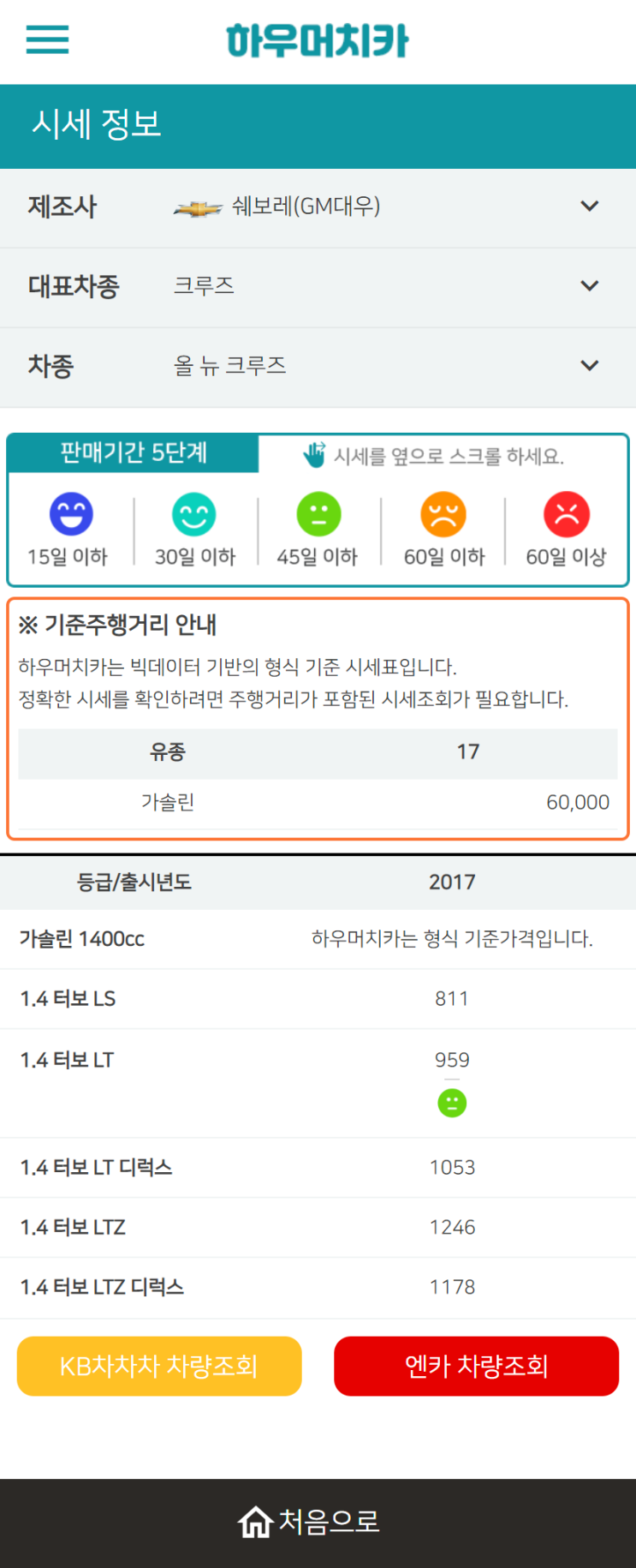 하우머치카 2022년 11월 올 뉴 크루즈 중고차시세.가격표 하우머치카 2022년 11월 올 뉴 크루즈 중고차시세.가격표