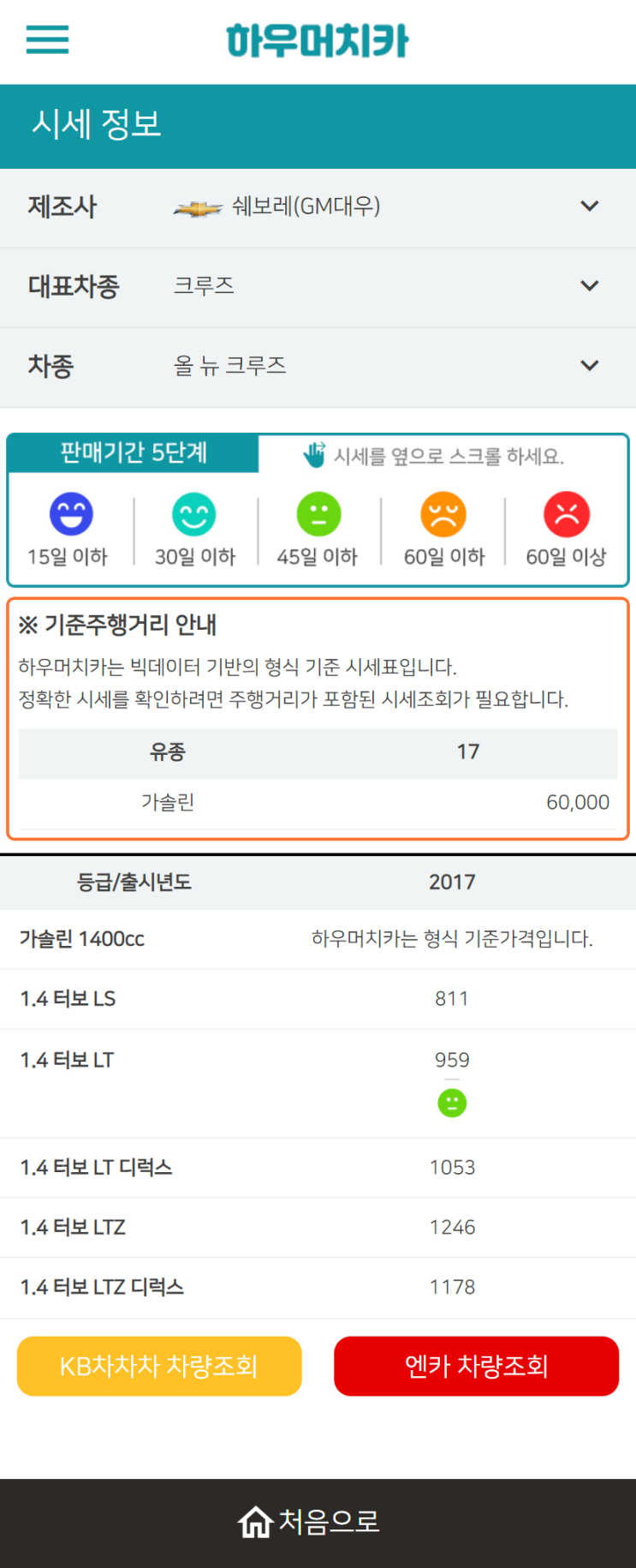 하우머치카 2022년 11월 올 뉴 크루즈 중고차시세.가격표