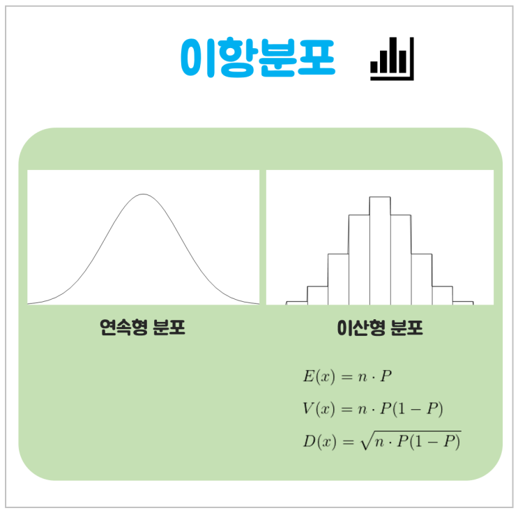  이항분포 (Binomial Distribution)의 정규분포 근사